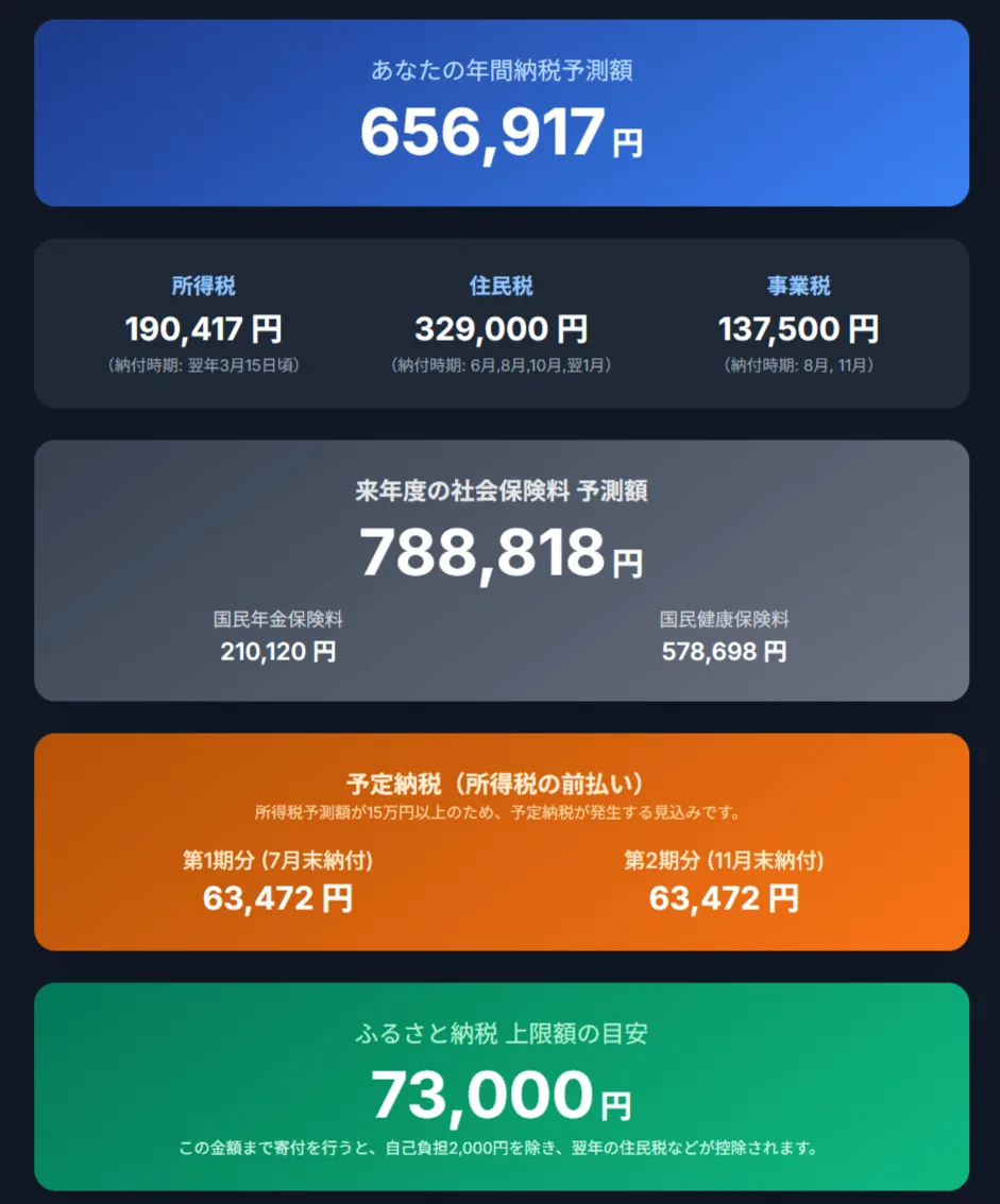 統合税金シミュレーターの計算結果サンプル画面